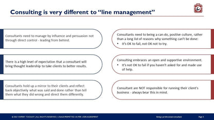 Slide from "Being a Professional Consultant" by Purchase Only | No Online Access titled "Consulting is very different from 'line management'," featuring five key points. On the left: Information about leadership qualities, maintaining high expectations, and ensuring objectivity. On the right: Insights on proactivity, embracing failure as a learning tool, and adhering to consulting guidelines to avoid taking control of clients' operations.