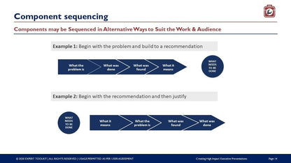 The "Creating High Impact Executive Presentations" from Purchase Only | No Online Access features a flowchart illustration with two examples of component sequencing. The first example outlines the sequence from "What the problem is" to "What needs to be done," and the second example begins with "What needs to be done" and progresses to "What was done." Each sequence provides impactful communication through four steps, making them ideal for executive presentations.