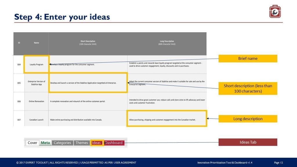 An instructional slide titled "Step 4: Enter your ideas" showcases a dashboard-style table with columns labeled Name, Short Description, and Long Description. The table contains sample text such as "Innovation Prioritization Tool & Dashboard." Yellow boxes are used to emphasize sections with labels like "Brief name" and "Short description," under the brand Purchase Only | No Online Access.