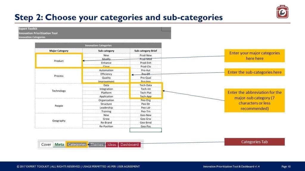 The infographic, titled "Step 2: Choose your categories and sub-categories," is part of the Innovation Prioritization Tool & Dashboard by Purchase Only | No Online Access. It features a table with columns for Major Category and Sub-category, including entries such as People and Info Tech. Text boxes guide users to input categories, sub-categories, and abbreviations with arrows pointing to the table.