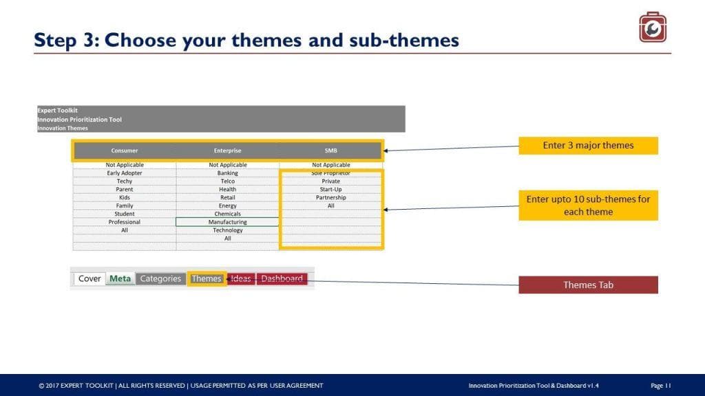 A screenshot of a slide titled "Step 3: Choose your themes and sub-themes" from the Innovation Prioritization Tool & Dashboard by Purchase Only | No Online Access. It features Consumer, Enterprise, and SMB themes with corresponding sub-themes listed underneath. Arrows direct users to input these selections, and the "Themes" tab on the dashboard is prominently highlighted in red.