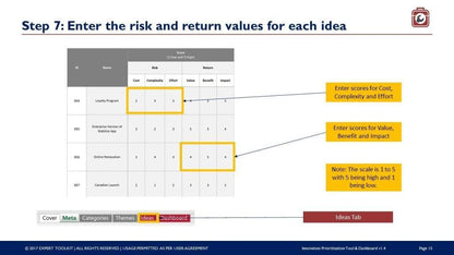 The Innovation Prioritization Tool & Dashboard by Purchase Only | No Online Access features a spreadsheet for "Step 7: Enter the risk and return values for each idea," with distinct columns labeled as Cost, Complexity, Effort, Value, Benefit, and Impact. You can identify where to input scores by yellow highlights; use a scale from 1 to 5. This tool also includes comprehensive sections for entries, an ideas tab, and detailed instructions.