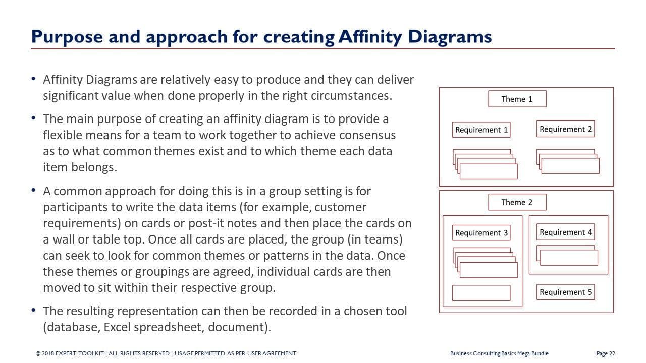 An image titled "Purpose and Approach for Creating Affinity Diagrams" showcases text highlighting the benefits and steps from "Management Consulting Basics" by Purchase Only | No Online Access. It features a flowchart with five cards grouped under two themes, illustrating how related items can be organized and rearranged to enhance business analysis skills.