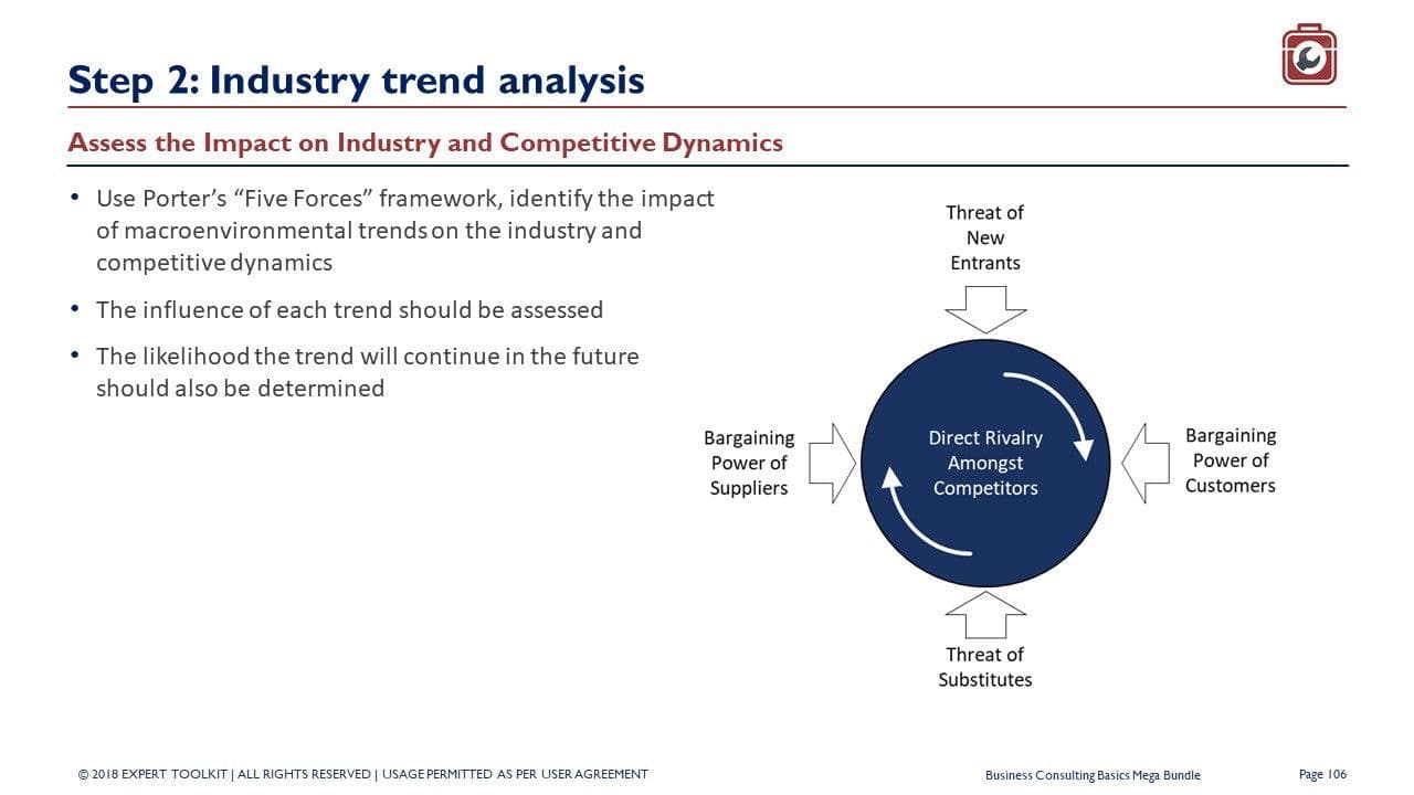 A slide titled "Step 2: Industry Trend Analysis" in the Management Consulting Basics delves into assessing industry and competitive dynamics, essential for sharpening business analysis skills. It features Porter's "Five Forces" model in a circular diagram, which includes direct rivalry, threat of new entrants, and bargaining power of suppliers and customers. Brought to you by Purchase Only with no online access available.