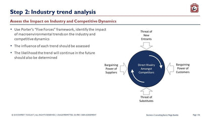 A slide titled "Step 2: Industry Trend Analysis" in the Management Consulting Basics delves into assessing industry and competitive dynamics, essential for sharpening business analysis skills. It features Porter's "Five Forces" model in a circular diagram, which includes direct rivalry, threat of new entrants, and bargaining power of suppliers and customers. Brought to you by Purchase Only with no online access available.