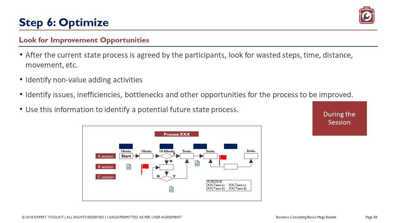 A slide titled "Step 6: Optimize" from the product *Management Consulting Basics* by Purchase Only | No Online Access highlights the search for improvement opportunities using business analysis skills. It details steps to identify waste and inefficiencies in a process, with a flowchart labeled "Process XXX" illustrating these steps, featuring sections marked A, B, C, and labeled with placeholders.