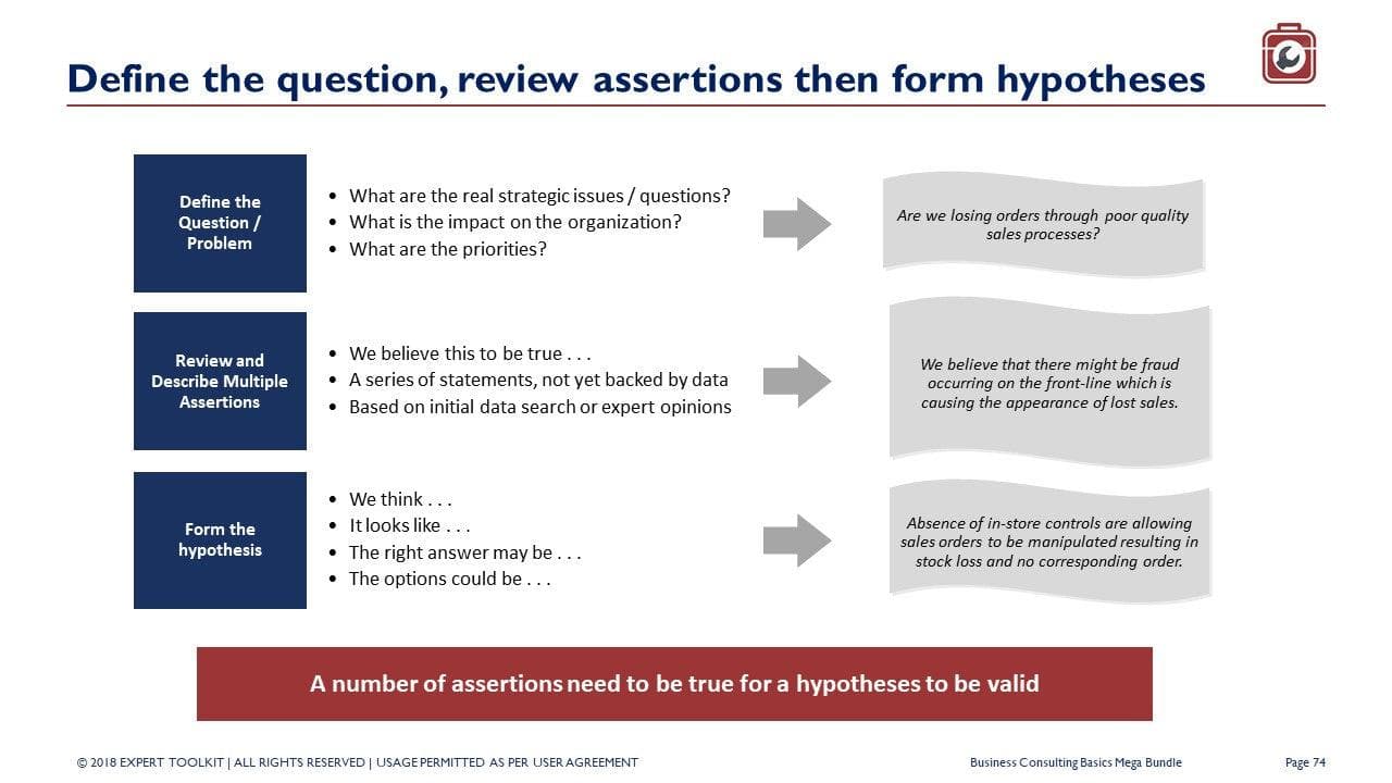 A slide from "Management Consulting Basics" by Purchase Only outlines three key steps: "Define the Question/Problem," "Review and Describe Multiple Assertions," and "Form the Hypothesis." This approach leverages essential business analysis skills to tackle concerns about losing orders due to manual processes.