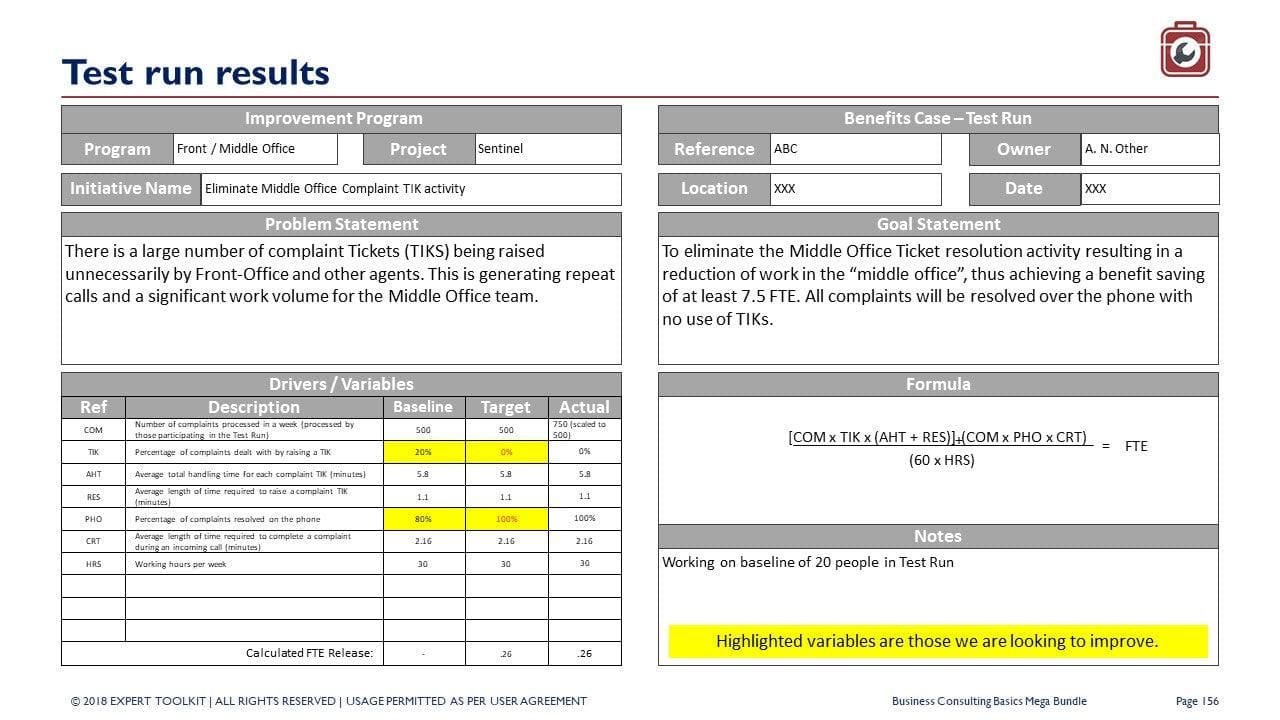 The PowerPoint slide titled "Test Run Results" highlights the Management Consulting Basics initiative from Purchase Only | No Online Access, aimed at reducing middle office ticket activity. It includes tables for test case calculations, actual results, and business analysis insights, with highlighted sections for detailed examination and a clear goal statement.