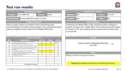 The PowerPoint slide titled "Test Run Results" highlights the Management Consulting Basics initiative from Purchase Only | No Online Access, aimed at reducing middle office ticket activity. It includes tables for test case calculations, actual results, and business analysis insights, with highlighted sections for detailed examination and a clear goal statement.