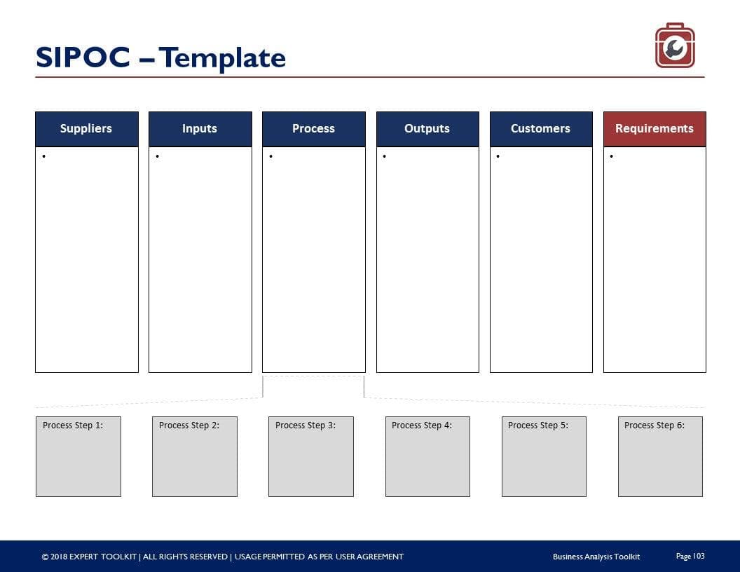 An editable SIPOC template is available with six columns labeled: Suppliers, Inputs, Process, Outputs, Customers, and Requirements. It features five outlined boxes for process steps: Process Step 1 through Process Step 5. This template is tailored for business performance analysis as part of the Management Consulting Toolkit by Purchase Only | No Online Access.