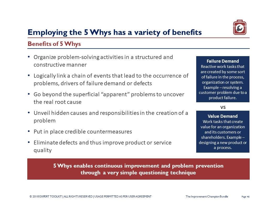 A slide titled "Employing the 5 Whys has a variety of benefits" highlights advantages such as organizing problem-solving, uncovering hidden issues, and eliminating defects. It includes definitions of "Failure Demand" and "Value Demand." A red banner stresses continuous improvement, mirroring the advocacy one might find in *The Business Improvement Champion* by Purchase Only | No Online Access.