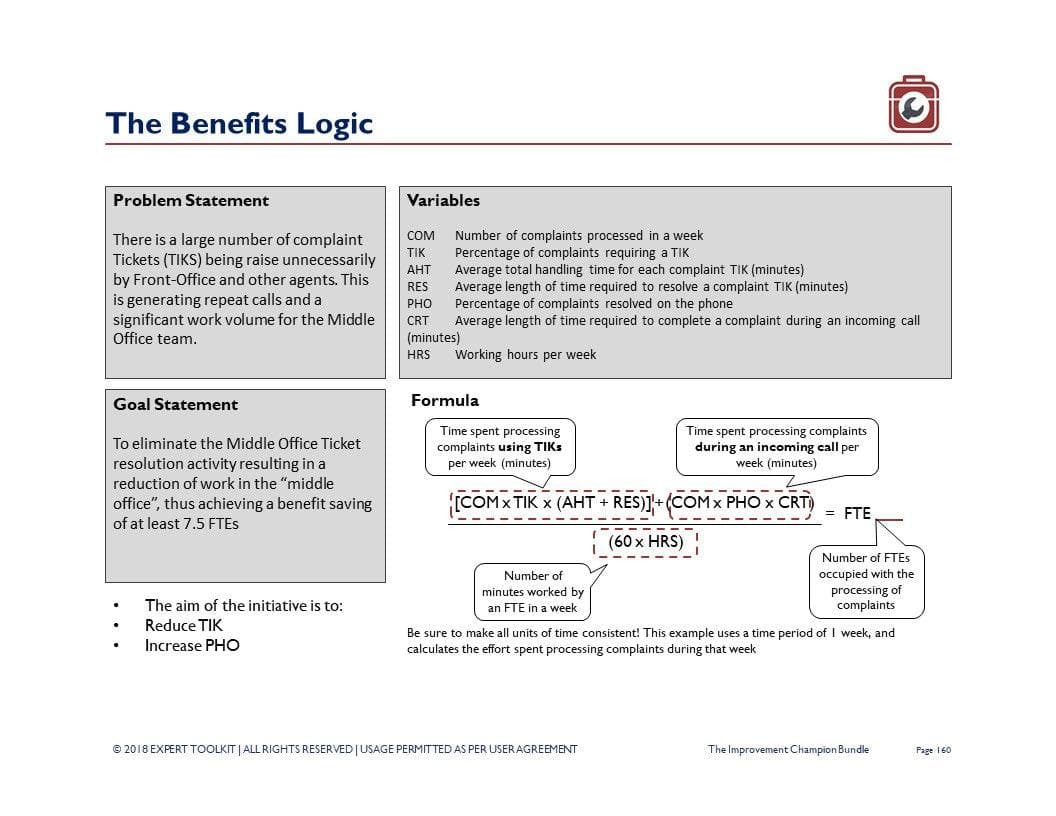 A diagram titled "The Business Improvement Champion" illustrates a problem statement focused on reducing Middle Office Ticket issues, complete with variables and a formula. It details calculations for time spent processing complaints in hours per Full-Time Equivalent (FTE), targeting a resolution involving 5 FTEs, driven by strategies from the Product Name under the Purchase Only | No Online Access brand.