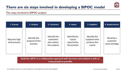 A flowchart titled "There are six steps involved in developing a SIPOC model" serves as The Customer Experience Guru, a product by Purchase Only | No Online Access, guiding users through SIPOC Modelling with an emphasis on enhancing Customer Experience. The steps involve mapping processes, identifying outputs, customers, and inputs, acknowledging suppliers, and formulating strategies. Additionally, a red banner encourages collaborative efforts for achieving customer centricity.