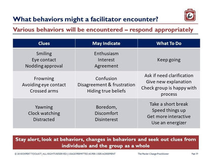 The Master Change Management Practitioner's chart, titled "What behaviors might a facilitator encounter?", integrates insights on stakeholder management by listing behaviors and their meanings. It includes cues such as eye contact and frowning, what these might indicate, and suggested responses. The footer advises staying observant and gathering clues from both individuals and the group. This product is offered by Purchase Only with no online access available.