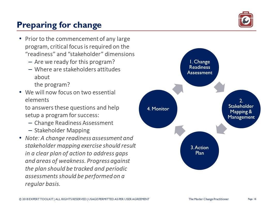 A presentation slide from "The Master Change Management Practitioner" by Purchase Only | No Online Access is titled "Preparing for Change" and outlines key steps: 1) Conducting a Change Readiness Assessment, 2) Stakeholder Mapping & Management with a RACI Matrix, 3) Creating an Action Plan, and 4) Monitoring progress. Bullet points address readiness and stakeholder dimensions. A note emphasizes the importance of regular assessments for successful change management.