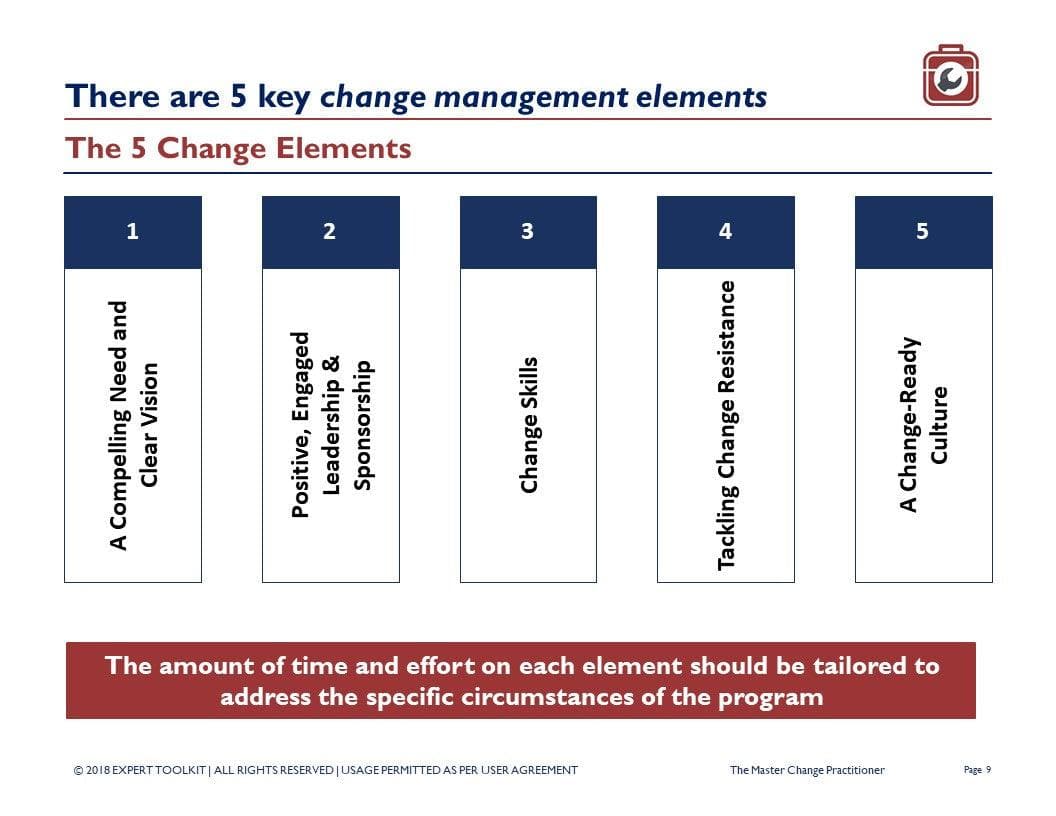 An infographic titled "The 5 Change Elements" from The Master Change Management Practitioner by Purchase Only | No Online Access highlights essential components of change management: 1) A Compelling Need and Clear Vision, 2) Positive, Engaged Leadership and Sponsorship, 3) Stakeholder Management and Change Skills, 4) Tackling Change Resistance, and 5) A Change-Ready Culture.