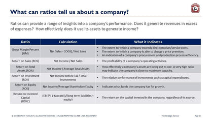 Image of a slide titled "What can ratios tell us about a company?" featuring "The Strategic Advisor" from the brand Purchase Only | No Online Access. It showcases a table with columns for Ratio, Calculation, and What It Indicates, offering insights like those found in a business consultant's toolkit. The table highlights key elements in evaluating strategic advantage, such as Gross Margin Percent and Return on Equity.