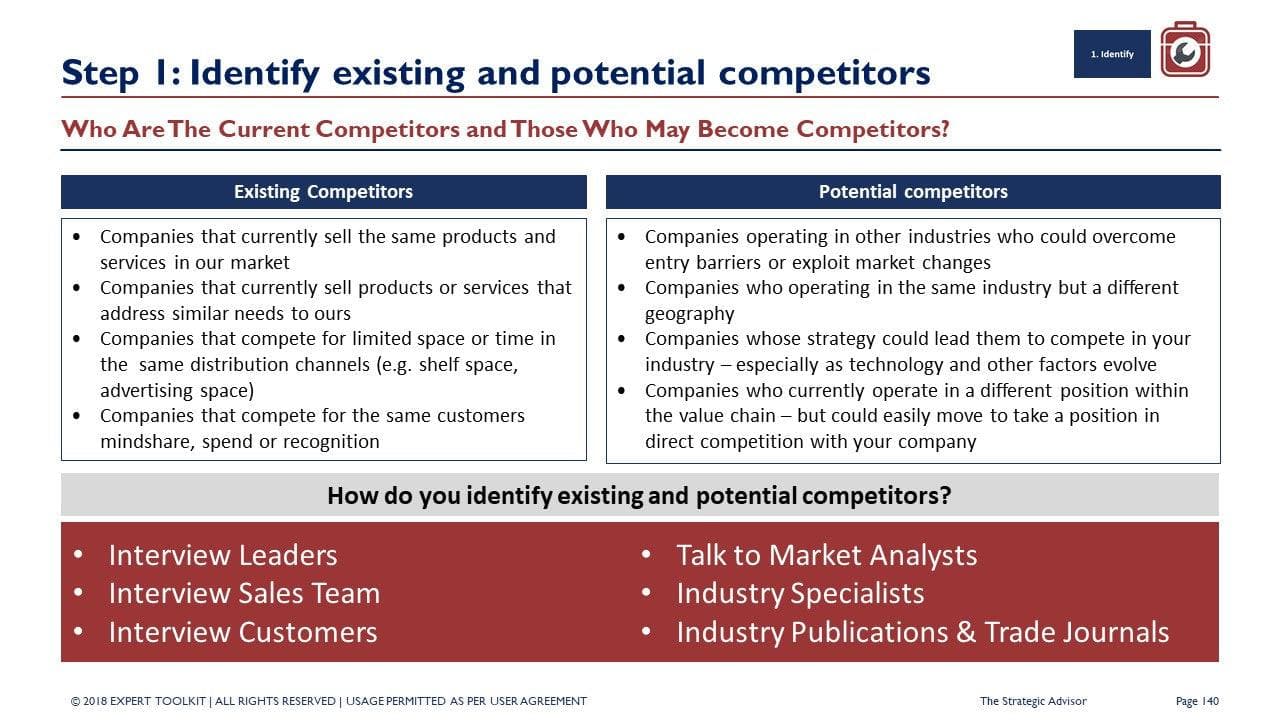 An infographic from "The Strategic Advisor" by Purchase Only | No Online Access details strategies for identifying competitors, distinguishing between "Existing Competitors" and "Potential Competitors," with specific criteria for each category. It recommends methods such as interviewing business consultants and industry specialists to achieve a strategic edge in competitor analysis.