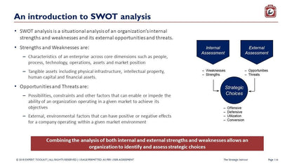 Slide showcasing SWOT analysis, a tool commonly used by business consultants. Contains bullet points detailing strengths, weaknesses, opportunities, and threats. Includes a diagram with an inner circle labeled "Strategic Choices," highlighting strategic advantage and enclosed by sections for "Internal" and "External Assessment." Part of The Strategic Advisor collection from Purchase Only | No Online Access.