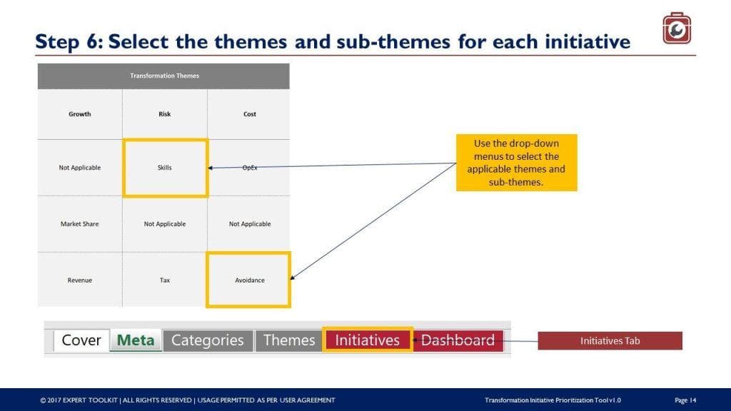 A slide titled "Step 6: Select the themes and sub-themes for each initiative" in the Transformation Initiative Prioritization Tool, from the brand Purchase Only | No Online Access, showcases a table with columns labeled Transformation Themes, which form part of the transformation program roadmap. Yellow boxes highlight "Skills" and "Avoidance," with instructions focusing on utilizing a drop-down menu for selection.